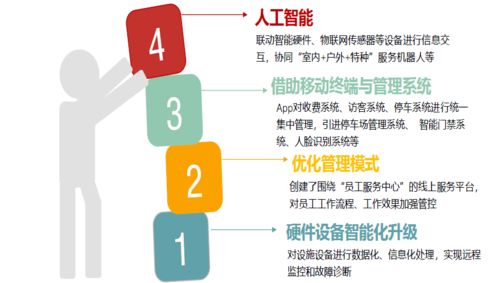 2020上半年中國(guó)物業(yè)管理行業(yè)總結(jié)與下半年展望