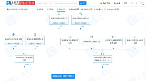 奇瑞汽車投資成立瑞倍嘉企業管理公司，注冊資本達3億元