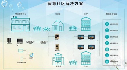 智慧長租公寓 當居住空間遇見科技，重構物業管理與生活體驗