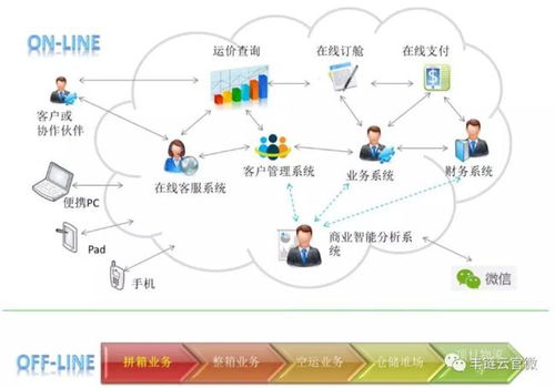 智慧物流與云計(jì)算 網(wǎng)易訂閱視角下的技術(shù)融合與應(yīng)用前景